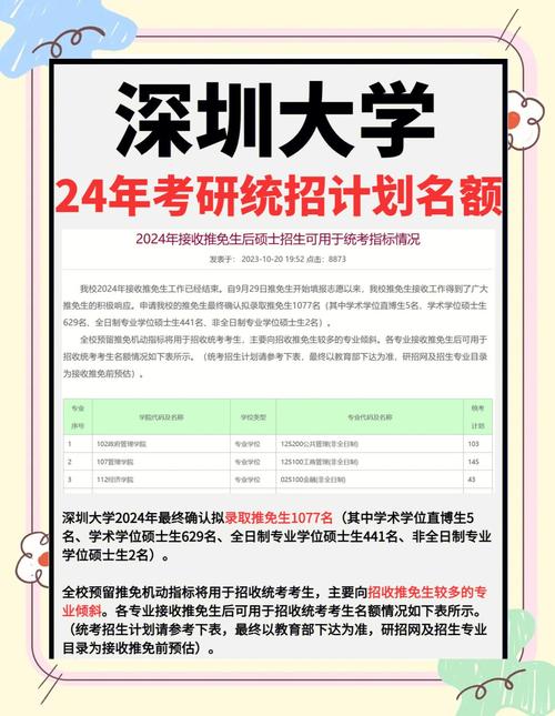 深圳大學中國經濟特區研究中心夏令營申請條件_深圳大學官網主頁_深圳大學中國經濟特區研究中心夏令營報名通知