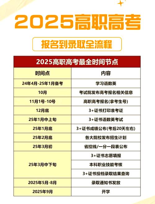 廣東高考全國卷使用科目_2025年廣東高考3+1+2模式_2025廣東高考狀元
