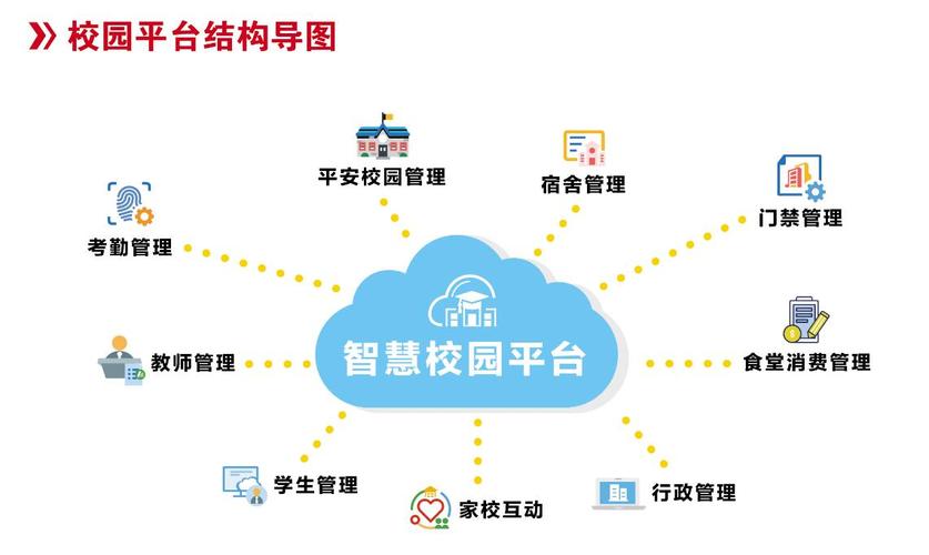 西政智慧校園_西政智慧校園教務管理平臺功能特點_西政智慧校園教務管理系統