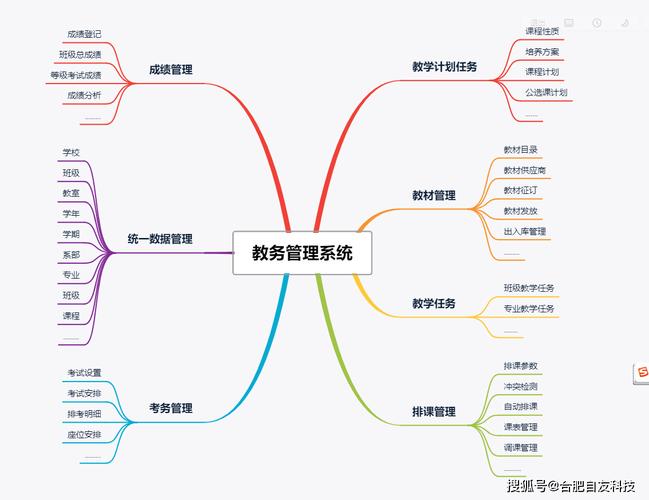 西政智慧校園教務管理平臺功能特點_西政智慧校園教務管理系統_西政智慧校園
