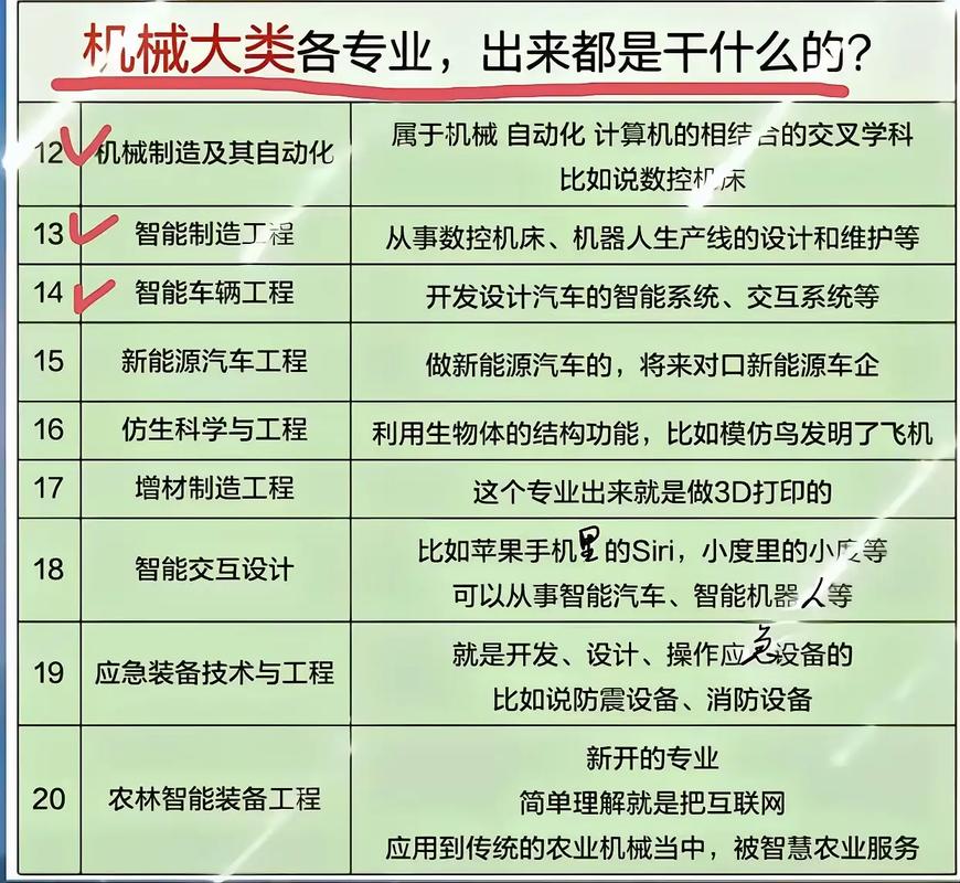 機械工程_機械設計制造及其自動化_對機械工程的認識