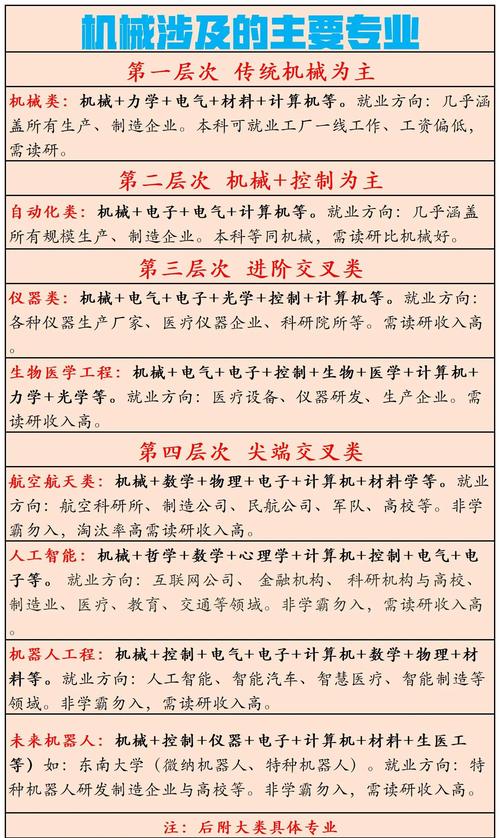 機械設計制造及其自動化_對機械工程的認識_機械工程