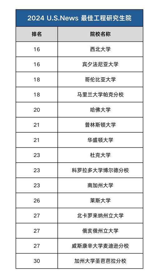 西雅圖大學排名_美國西雅圖華盛頓大學綜合排名_美國西雅圖華盛頓大學專業排名