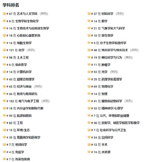 西雅圖大學排名_美國西雅圖華盛頓大學專業排名_美國西雅圖華盛頓大學綜合排名
