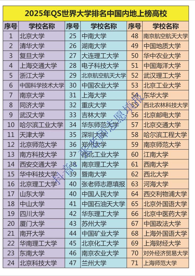 清華好還是北大好_2025年ABC世界大學排名_北大超越清華原因