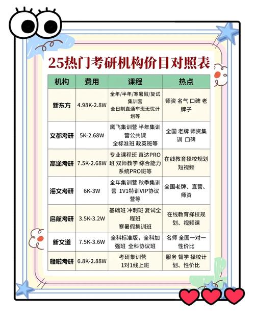 2025年考研報(bào)班費(fèi)用_考研費(fèi)用_考研輔導(dǎo)班價(jià)格參考