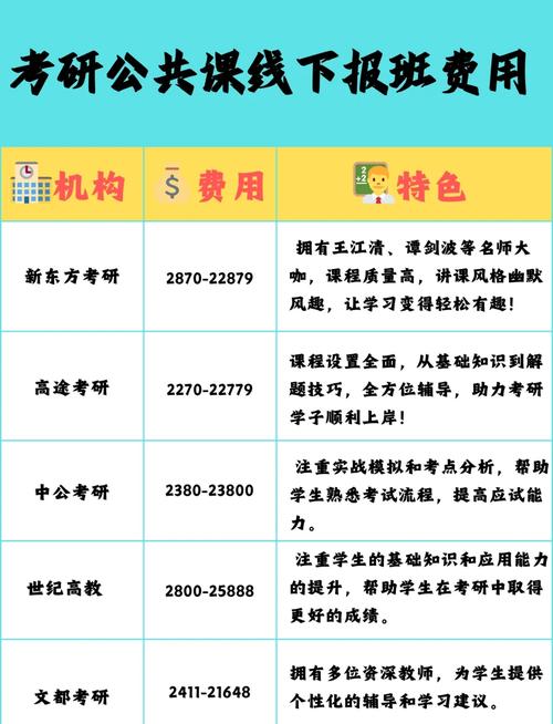 考研費(fèi)用_2025年考研報(bào)班費(fèi)用_考研輔導(dǎo)班價(jià)格參考