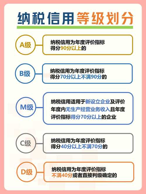 納稅信用評價體系_年度總結報告個人_納稅信用評級標準