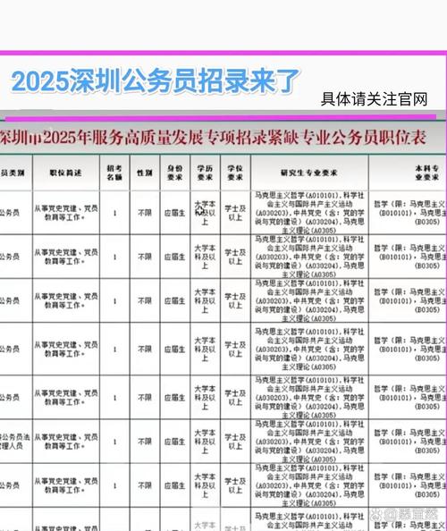 2025年深圳公務員招考職位表_2025廣東省考職位表_深圳市考2025報名時間表