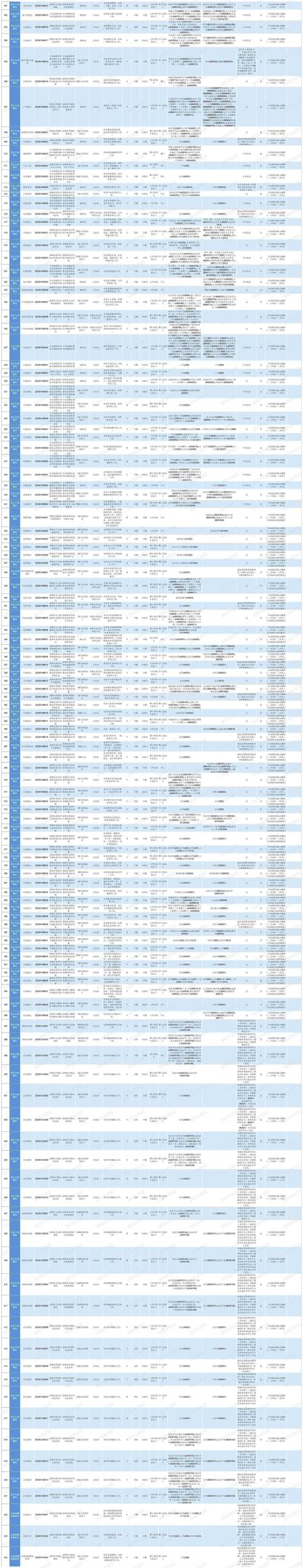 2025年深圳公務員招考職位表_深圳市考2025報名時間表_2025廣東省考職位表