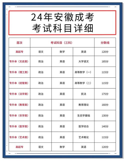 安徽學業水平測試_安徽省普通高中學業水平測試科目_安徽省學業水平測試ABCD等級評定標準