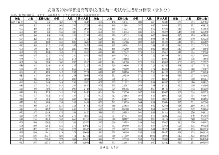安徽省普通高中學業水平測試科目_安徽學業水平測試_安徽省學業水平測試ABCD等級評定標準