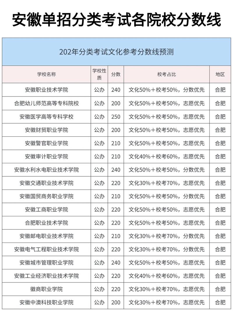安徽省學業水平測試ABCD等級評定標準_安徽省普通高中學業水平測試科目_安徽學業水平測試