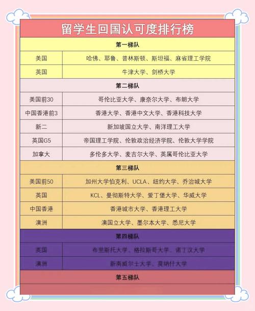 多倫多大學回國認可度_多倫多大學學術實力排名_多倫多大學回國認可度