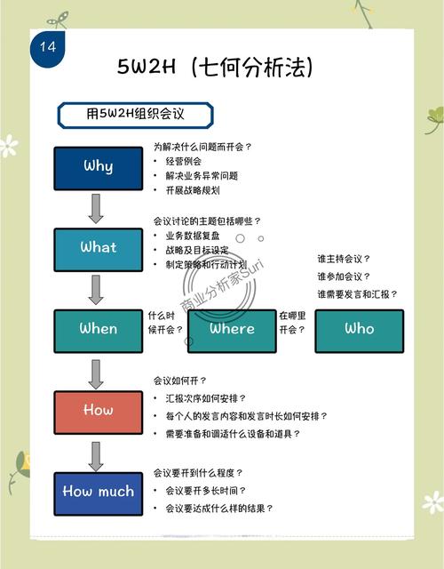 年會(huì)預(yù)算確定方法_年會(huì)搞笑主持詞_年會(huì)策劃5W2H