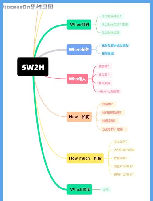 年會(huì)預(yù)算確定方法_年會(huì)搞笑主持詞_年會(huì)策劃5W2H