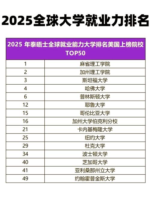 海德堡大學(xué)世界排名_泰晤士高等教育就業(yè)力排名_全球大學(xué)就業(yè)能力排名