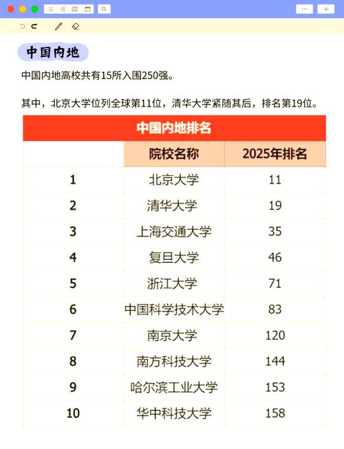 泰晤士高等教育就業(yè)力排名_海德堡大學(xué)世界排名_全球大學(xué)就業(yè)能力排名