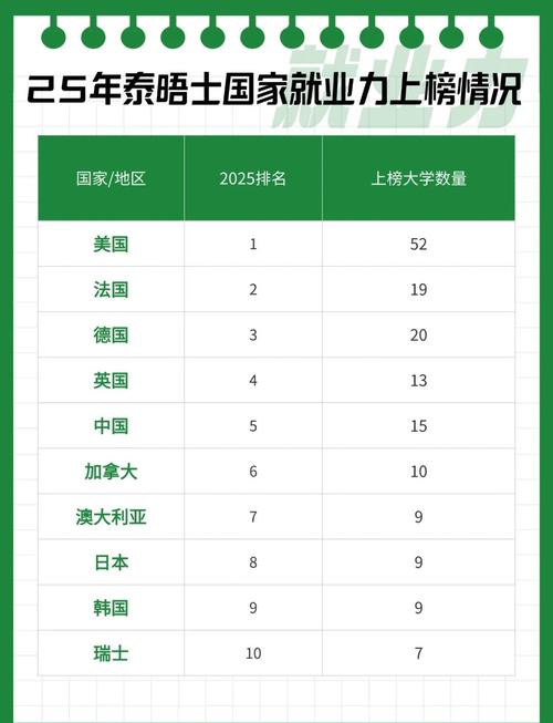 全球大學(xué)就業(yè)能力排名_泰晤士高等教育就業(yè)力排名_海德堡大學(xué)世界排名