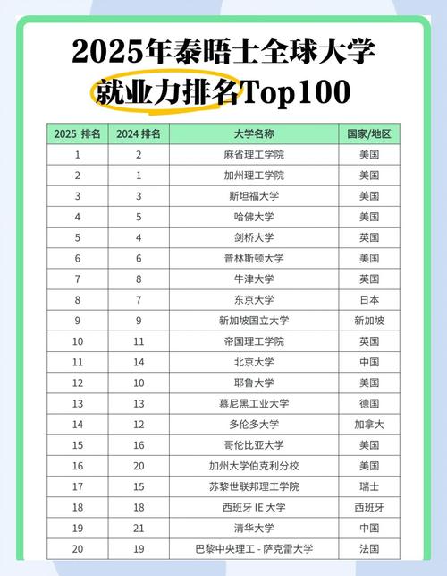 泰晤士高等教育就業(yè)力排名_海德堡大學(xué)世界排名_全球大學(xué)就業(yè)能力排名