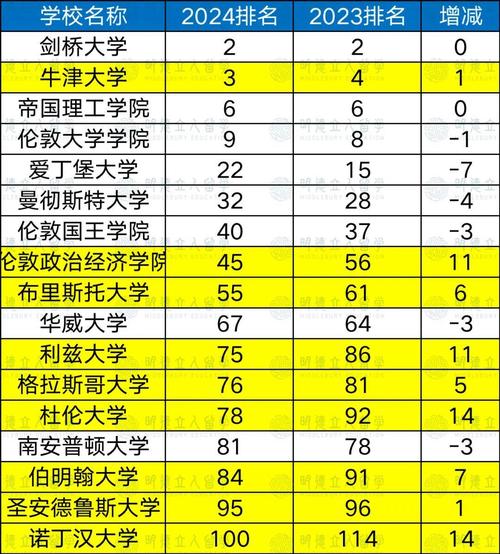 波士頓大學排名_波士頓大學全球排名_波士頓大學申請條件