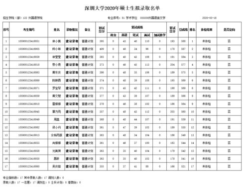 深圳理工大學 高考 報考 深圳高等教育 發展 深圳職業教育 體系 完善_深圳高考網