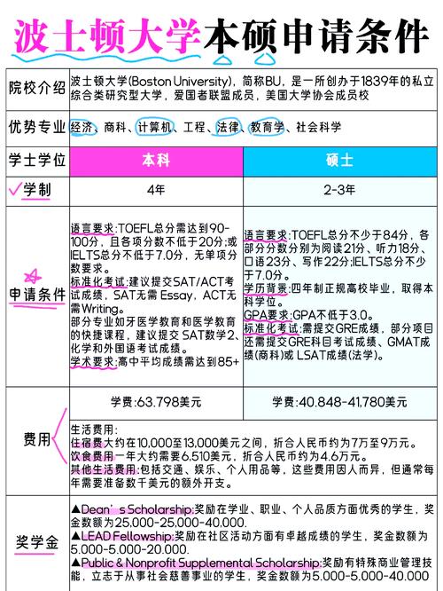 美國名校本科研究生訪學申請_波士頓大學訪學項目_波士頓大學學費太貴了