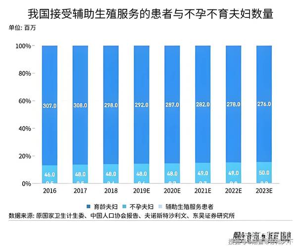 深圳正規(guī)試管助孕機(jī)構(gòu)排名_深圳國(guó)際_深圳試管嬰兒醫(yī)院實(shí)力排名