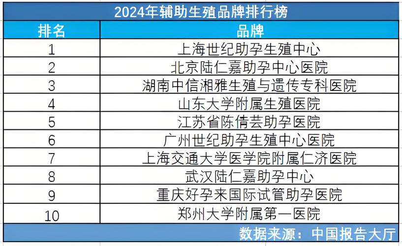 深圳試管嬰兒醫(yī)院實(shí)力排名_深圳正規(guī)試管助孕機(jī)構(gòu)排名_深圳國(guó)際