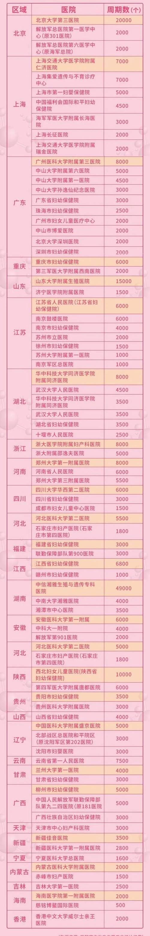 深圳國(guó)際_深圳試管嬰兒醫(yī)院實(shí)力排名_深圳正規(guī)試管助孕機(jī)構(gòu)排名