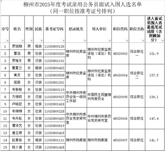 柳州市2025年度公開遴選公務(wù)員公告_2025廣西公務(wù)員面試_柳州市人民政府發(fā)展研究中心2025年公開遴選公務(wù)員面試