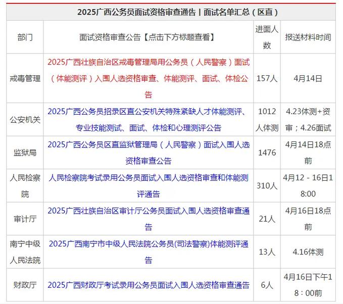 柳州市人民政府發(fā)展研究中心2025年公開遴選公務(wù)員面試_2025廣西公務(wù)員面試_柳州市2025年度公開遴選公務(wù)員公告