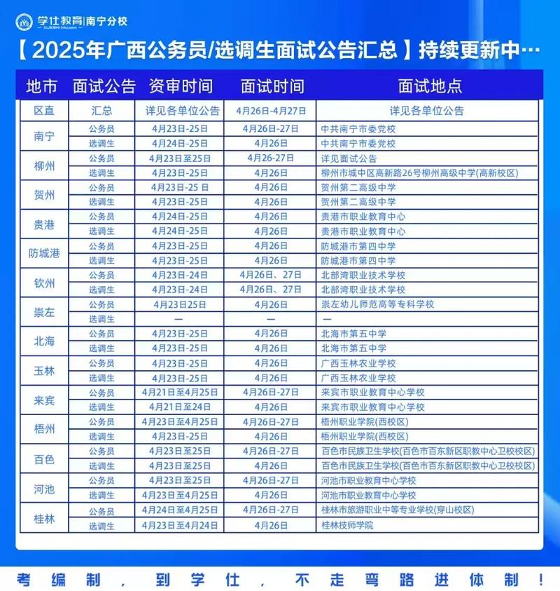 柳州市人民政府發(fā)展研究中心2025年公開遴選公務(wù)員面試_2025廣西公務(wù)員面試_柳州市2025年度公開遴選公務(wù)員公告