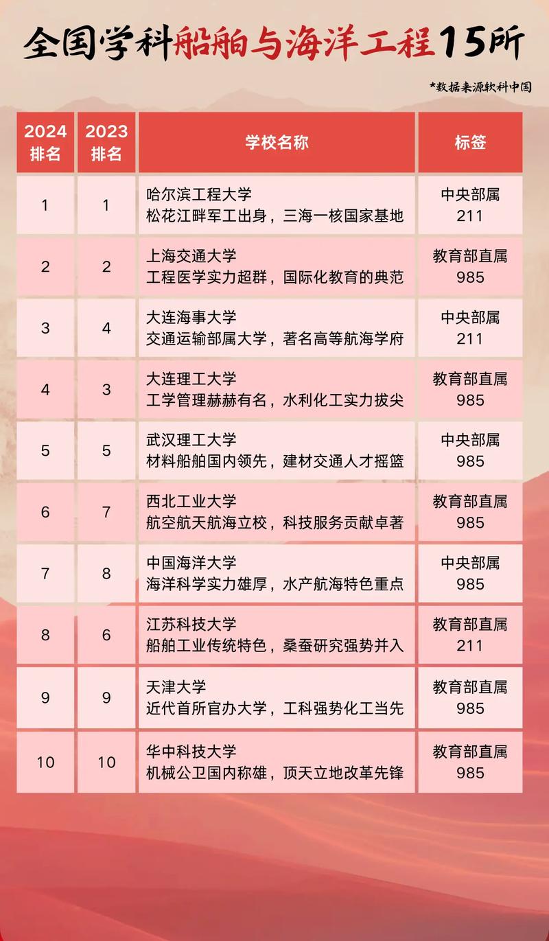 哈爾濱工程大學研究生就業前景_哈工程研究生就業專業排名_考研就業前景好的專業