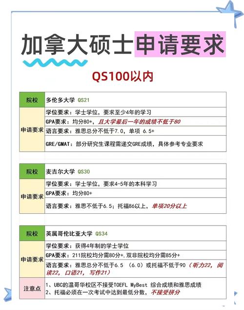 2026年秋季加拿大碩士申請條件費(fèi)用_加拿大熱門大學(xué)碩士申請要點(diǎn)_多倫多大學(xué)學(xué)費(fèi)