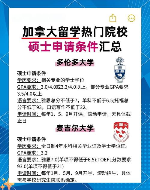 2026年秋季加拿大碩士申請條件費(fèi)用_加拿大熱門大學(xué)碩士申請要點(diǎn)_多倫多大學(xué)學(xué)費(fèi)