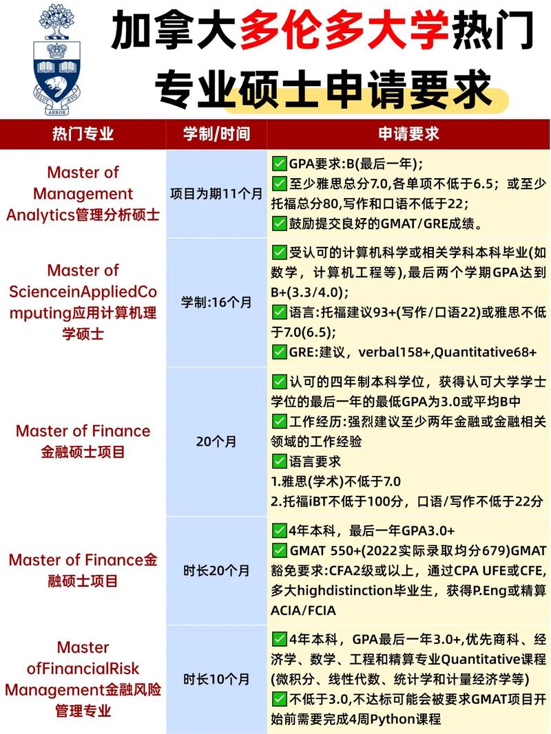 加拿大熱門大學(xué)碩士申請要點(diǎn)_2026年秋季加拿大碩士申請條件費(fèi)用_多倫多大學(xué)學(xué)費(fèi)