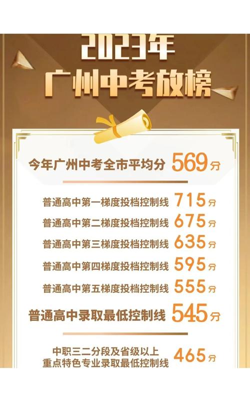 廣州市2025年中考分?jǐn)?shù)線_廣州普高錄取最低控制線487分_2025廣州中考數(shù)學(xué)