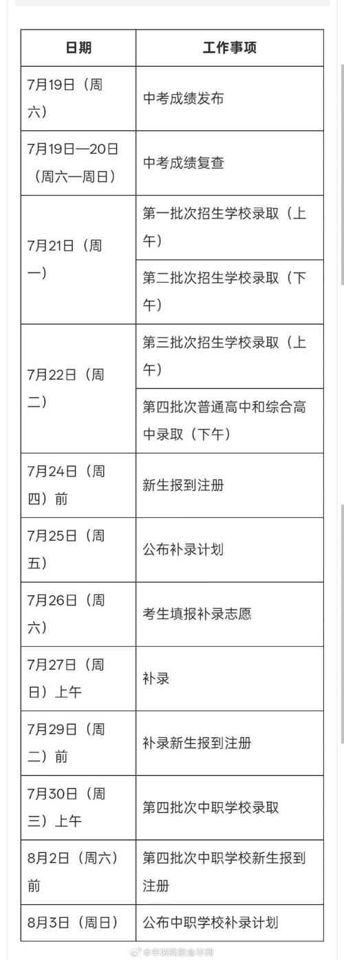 2025廣州中考數(shù)學(xué)_廣州普高錄取最低控制線487分_廣州市2025年中考分?jǐn)?shù)線