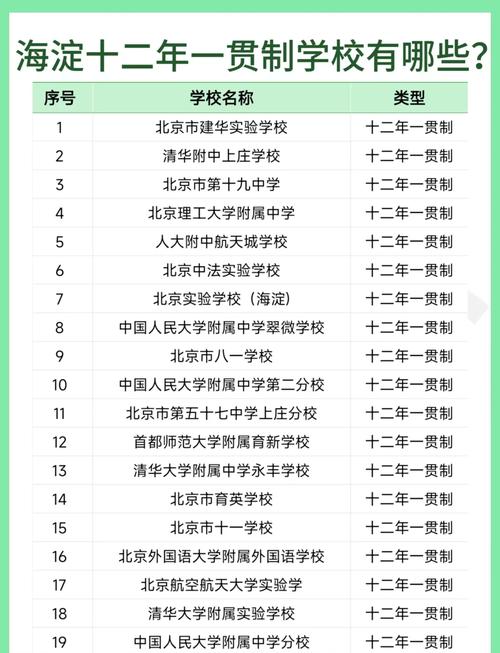 海淀區九年一貫制學校_首師大附中教育集團學校_海淀外國語實驗學校