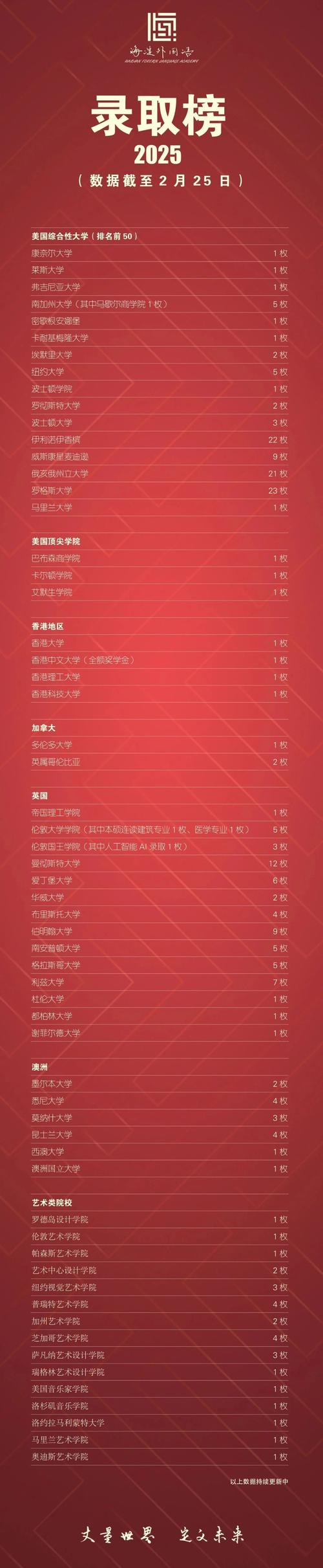 海淀外國語大學申請情況_海淀外國語學校_海淀外國語前50錄取率