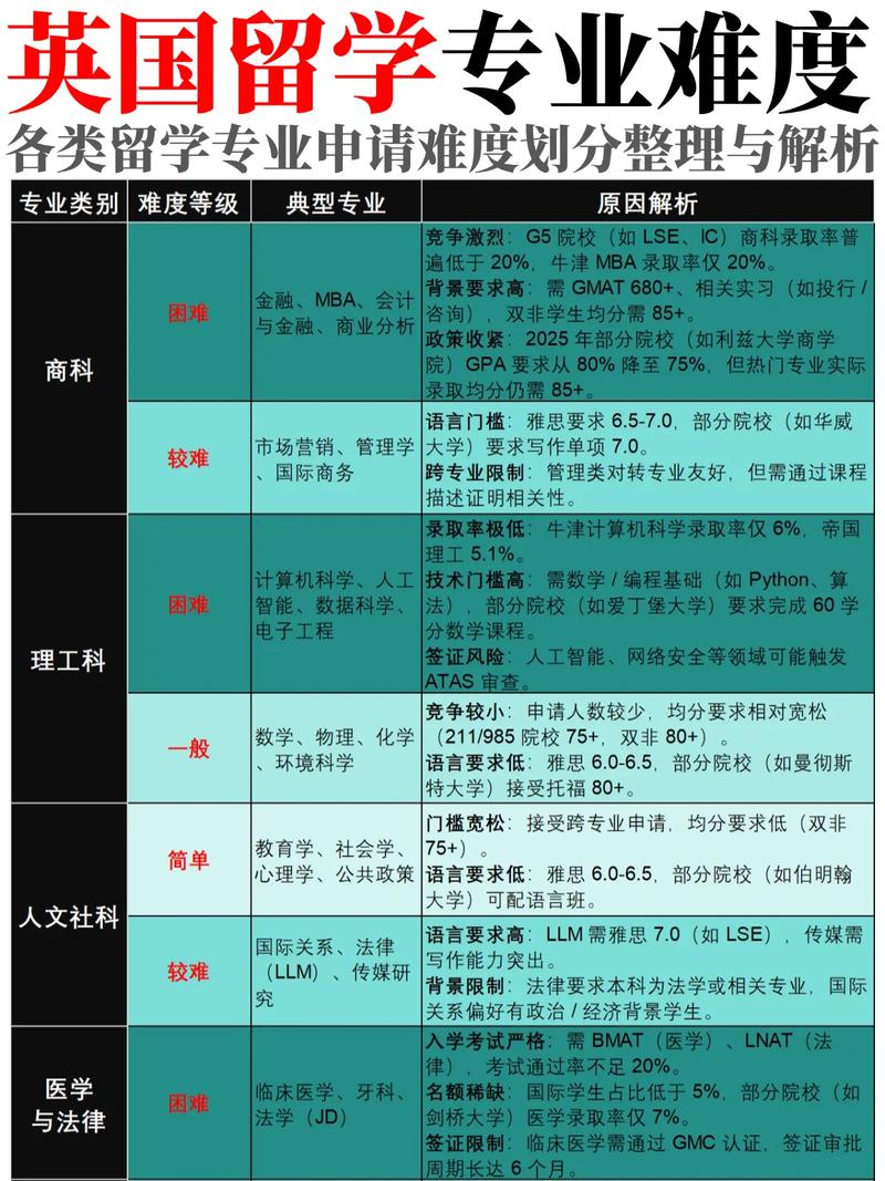 英國本科留學生考研難度_考研留學_英國研究生畢業率分析