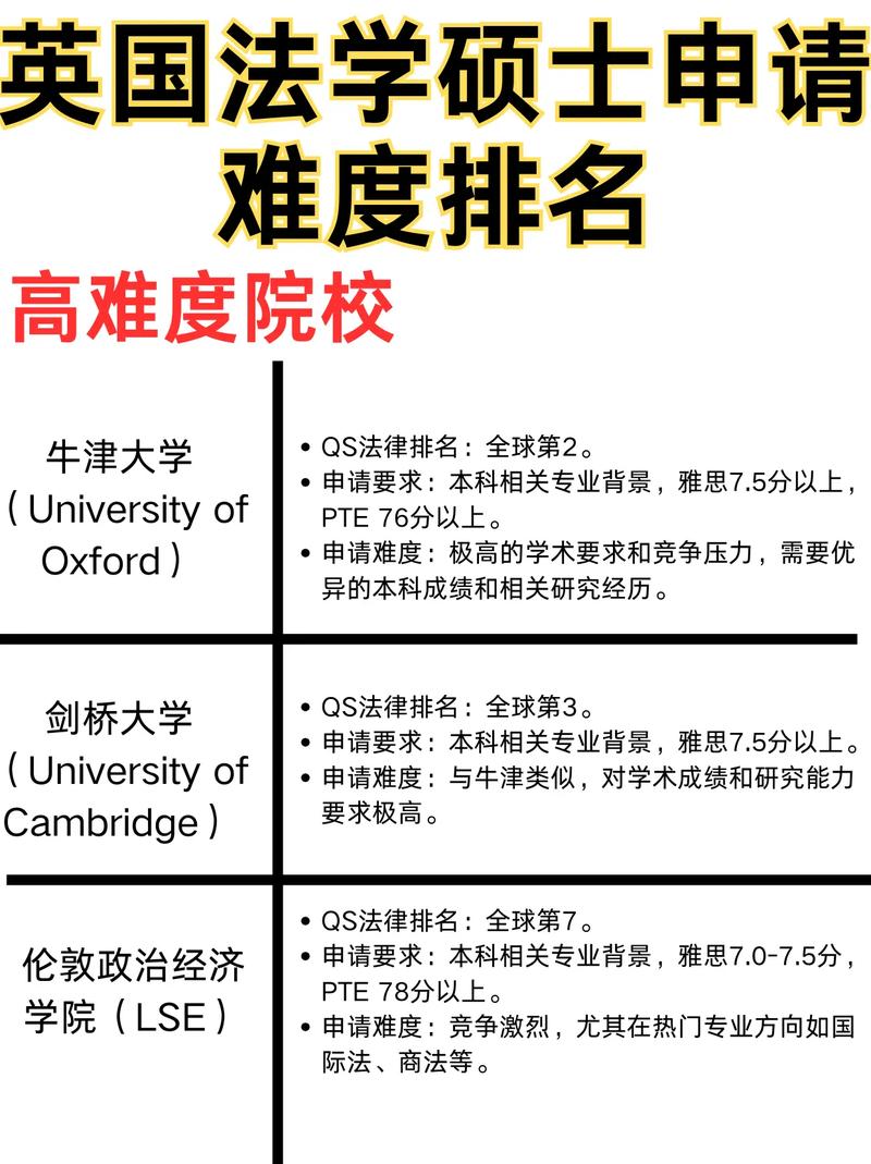 英國本科留學生考研難度_英國研究生畢業率分析_考研留學