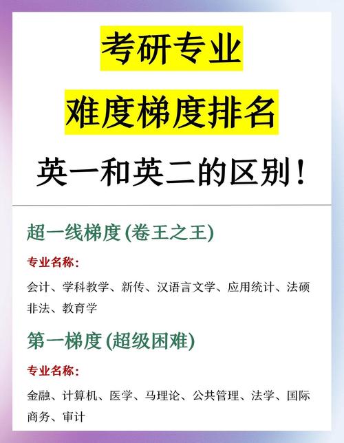 英國研究生畢業率分析_考研留學_英國本科留學生考研難度