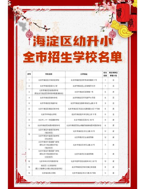 海淀實驗小學招生簡章_海淀區對口招生合作辦學名單_海淀區中小學合作辦學