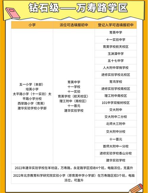 海淀實驗小學招生簡章_海淀區中小學合作辦學_海淀區對口招生合作辦學名單