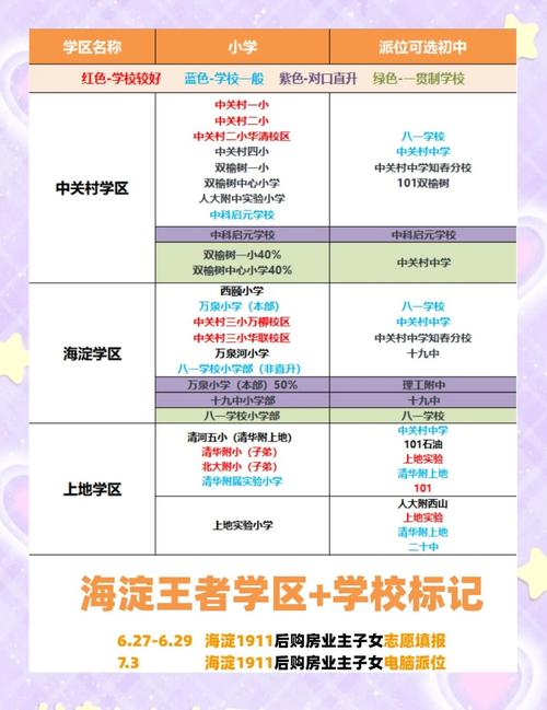 海淀實驗小學招生簡章_海淀區對口招生合作辦學名單_海淀區中小學合作辦學