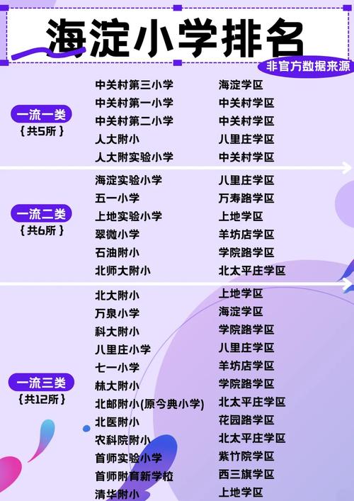 海淀區中小學合作辦學_海淀實驗小學招生簡章_海淀區對口招生合作辦學名單