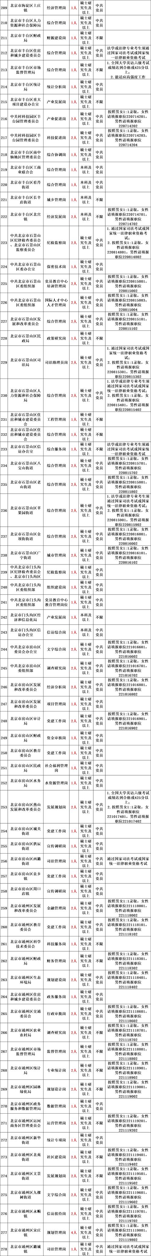 2025國家公務員分數線_2025年國家公務員考試河南省駐馬店地區正陽縣考點學校及地址_河南省駐馬店地區正陽縣考點平面示意圖