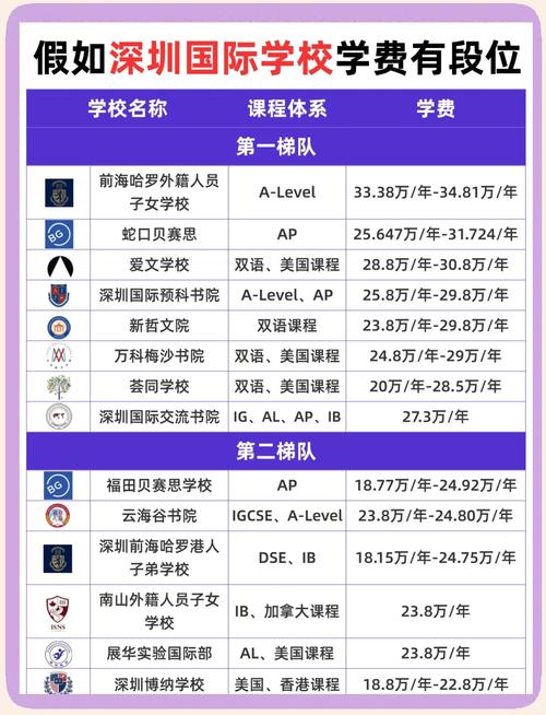 深圳國(guó)際學(xué)校學(xué)費(fèi)_廣州國(guó)際學(xué)校學(xué)費(fèi)_深圳國(guó)際學(xué)校收費(fèi)標(biāo)準(zhǔn)